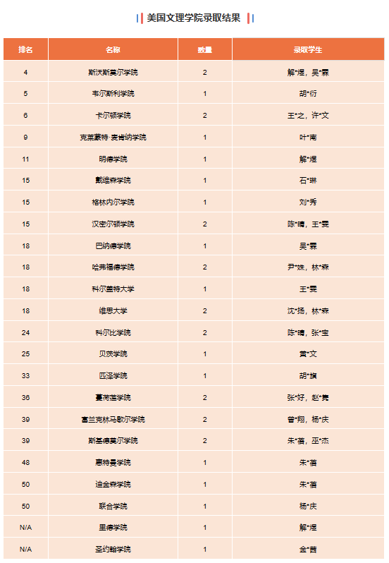 华附国际部（华附AP）