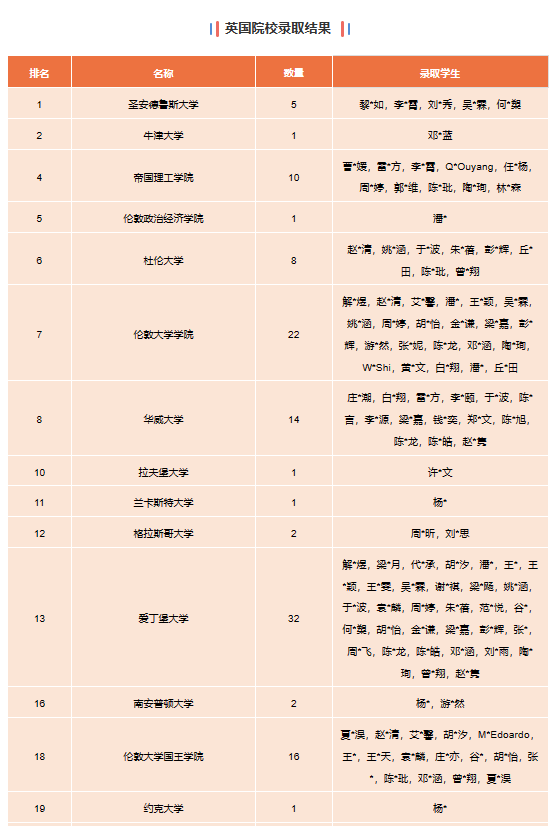 华附国际部（华附AP）