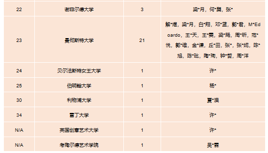 华附国际部（华附AP）