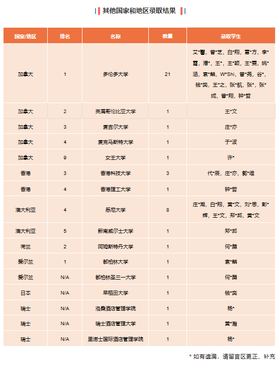 华附国际部（华附AP）
