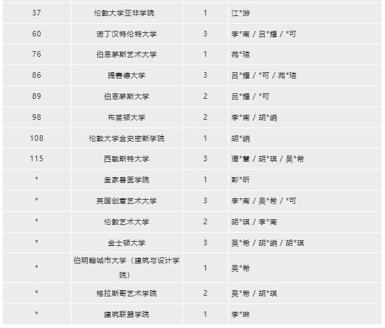 ULC剑桥国际高中