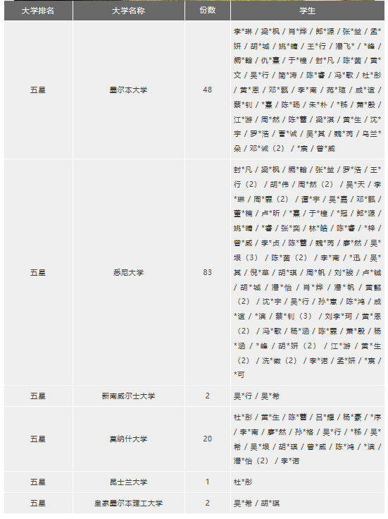 ULC剑桥国际高中