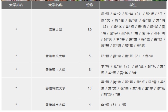 ULC剑桥国际高中