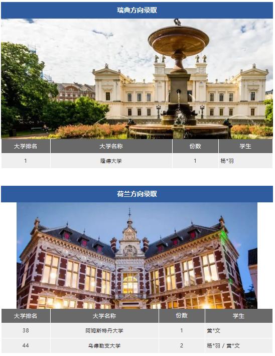ULC剑桥国际高中