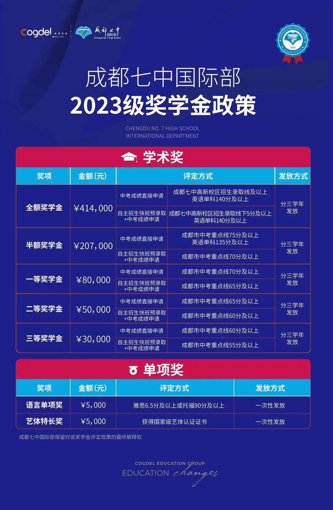 成都七中国际部