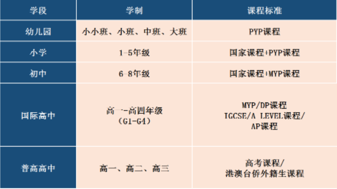 广东碧桂园学校高中怎么样？中考后选择他好不好？