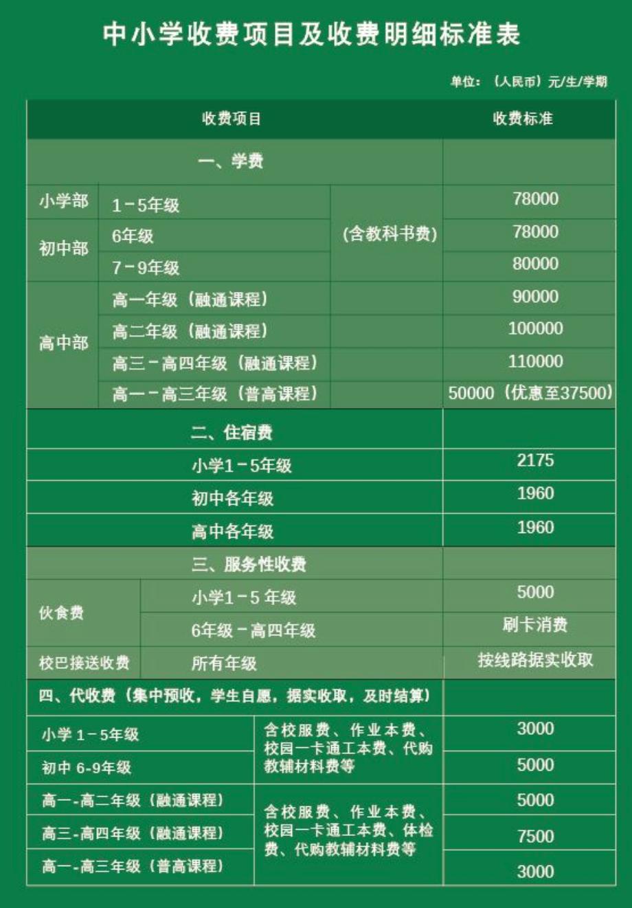 广东碧桂园学校高中怎么样？中考后选择他好不好？