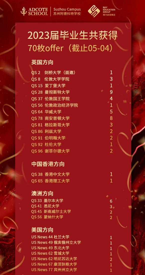 中考后必选！苏州阿德科特学校高中有何独特之处？