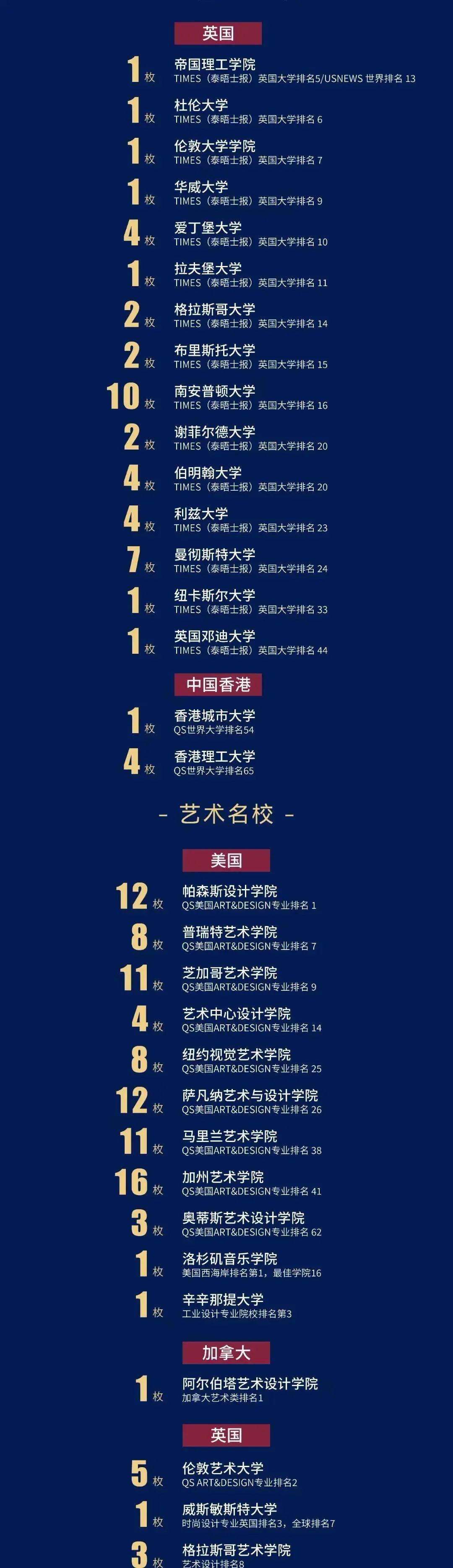 江西赫威斯高级中学怎么样？中考后选择他好不好？