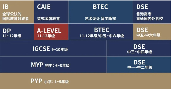 广东碧桂园学校十里银滩分校