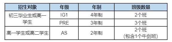 上海科桥