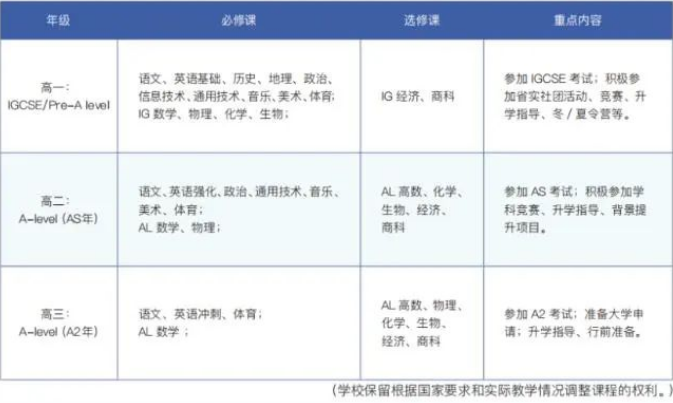 实力大揭秘！省实中英国际课程怎么样，升学录取成绩如何？
