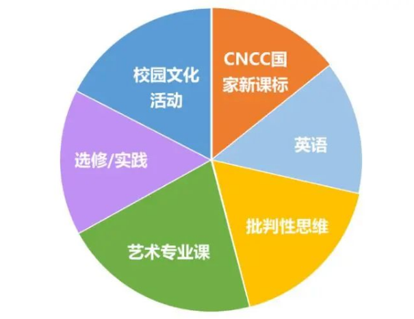 实力大揭秘！省实中英国际课程怎么样，升学录取成绩如何？