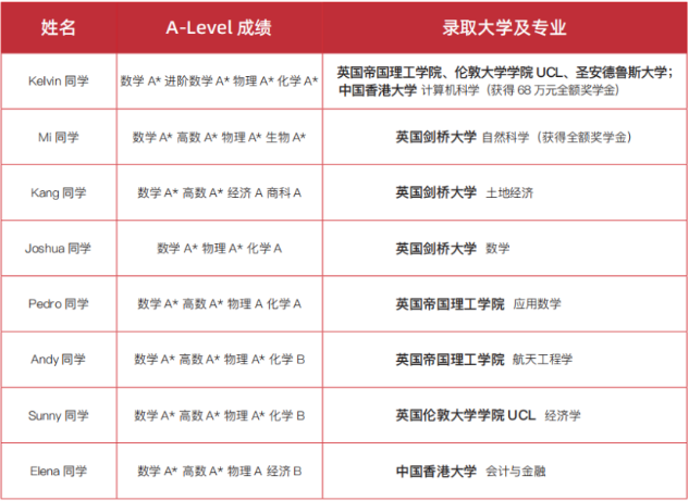 实力大揭秘！省实中英国际课程怎么样，升学录取成绩如何？