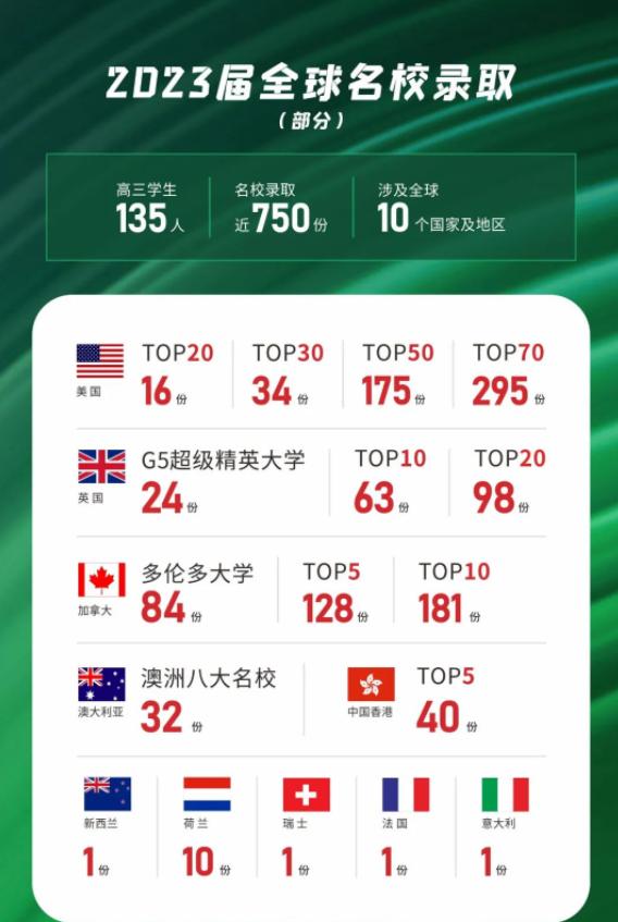 成都树德中学国际部