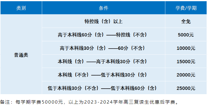 相约碧桂园，圆你名校梦|广东碧桂园学校2023-2024学年（高三复读生）招生公告