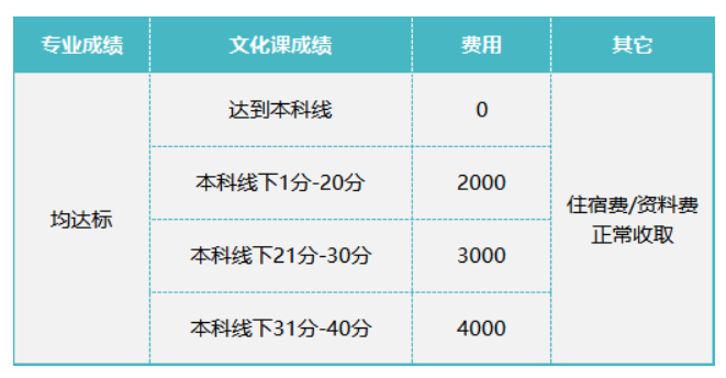 2023年益田翰德学校高三复读生招生计划