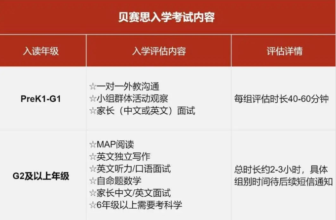 贝赛思国际学校
