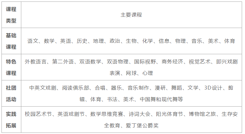 北京市中关村外国语学校