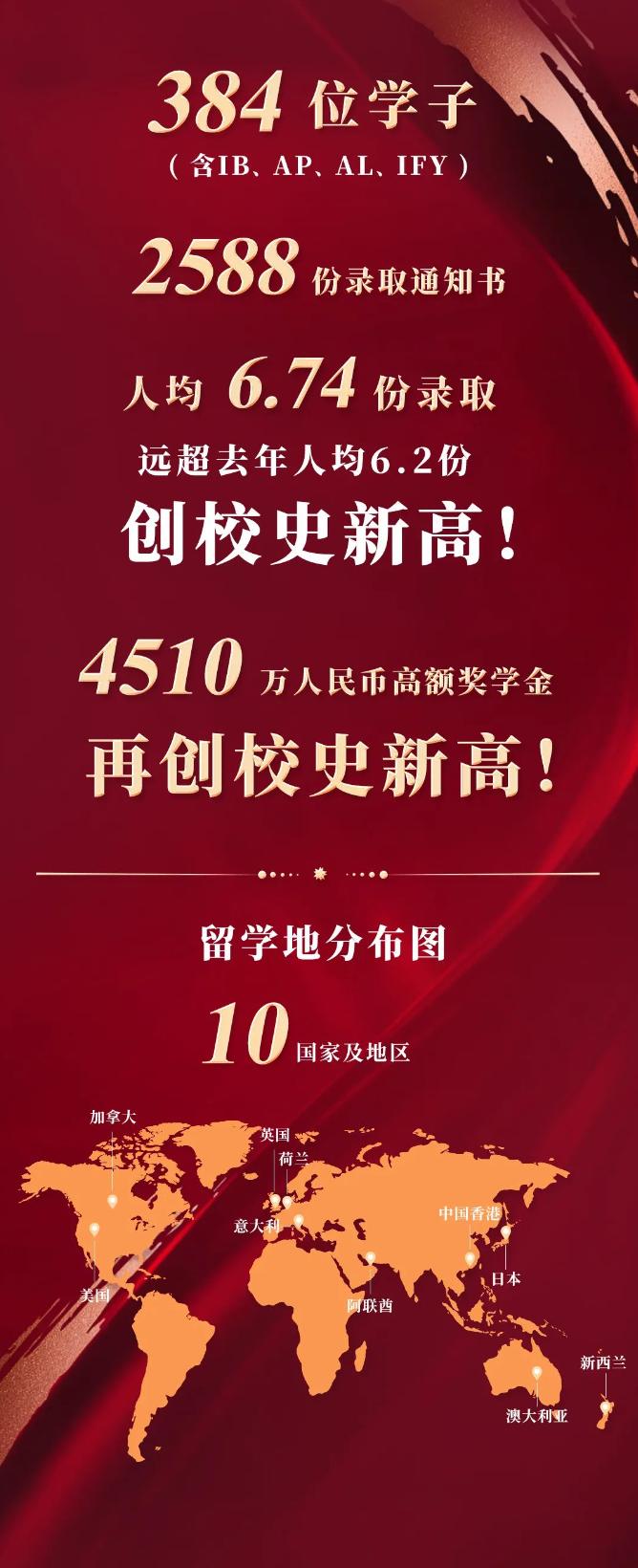 武汉英中
