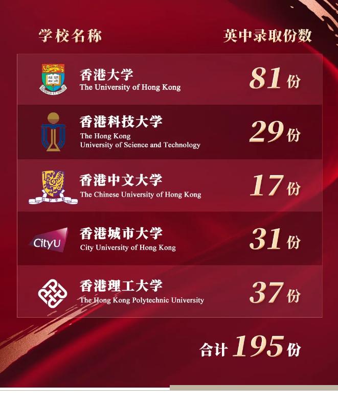 武汉英中