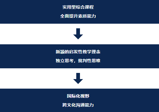 中考后，合肥新华公学的这两条“弯道”你可能还不知道！