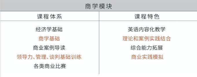 中考后，合肥新华公学的这两条“弯道”你可能还不知道！