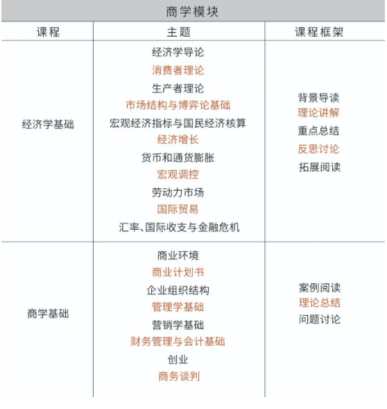 中考后，合肥新华公学的这两条“弯道”你可能还不知道！