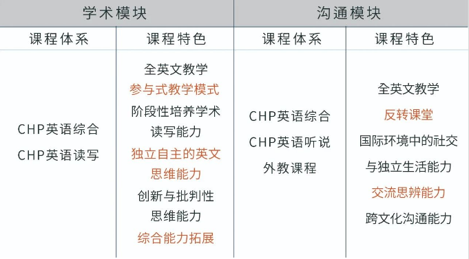 中考后，合肥新华公学的这两条“弯道”你可能还不知道！