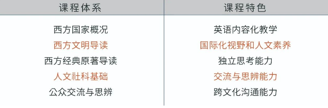 中考后，合肥新华公学的这两条“弯道”你可能还不知道！
