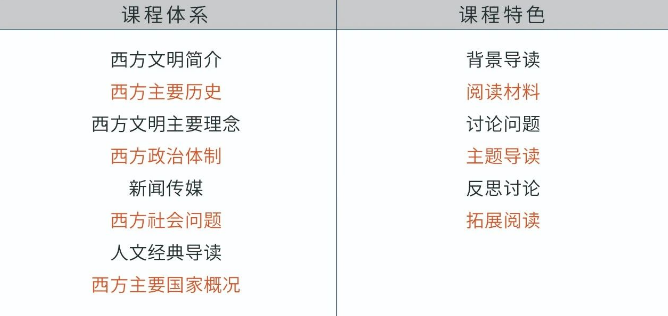 中考后，合肥新华公学的这两条“弯道”你可能还不知道！