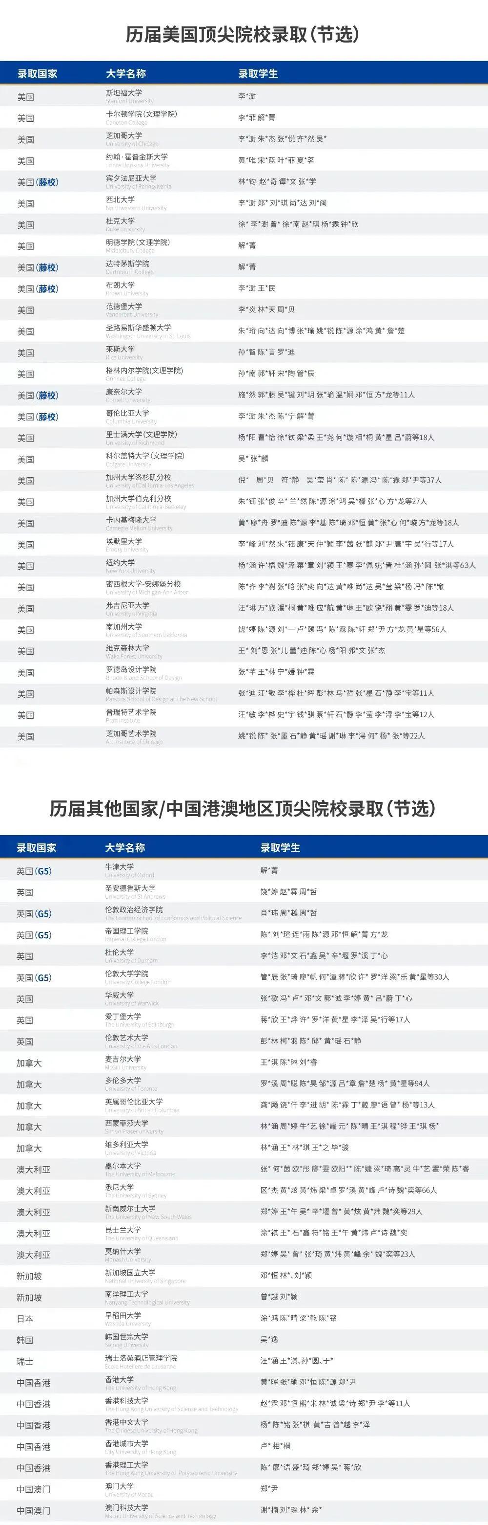 广东实验中学AP国际课程怎么样？中考后选择他好不好？