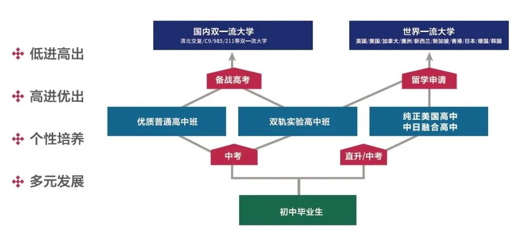 江西赫威斯国际方向2023年招生招生简章！