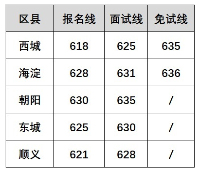 北师大二附中国际部