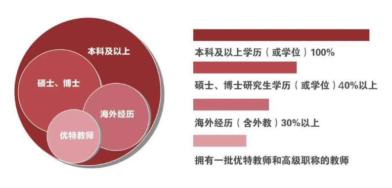 成都华爱学校