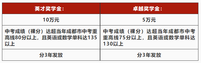 成都国际高中：石室中学剑桥国际高中课程中心