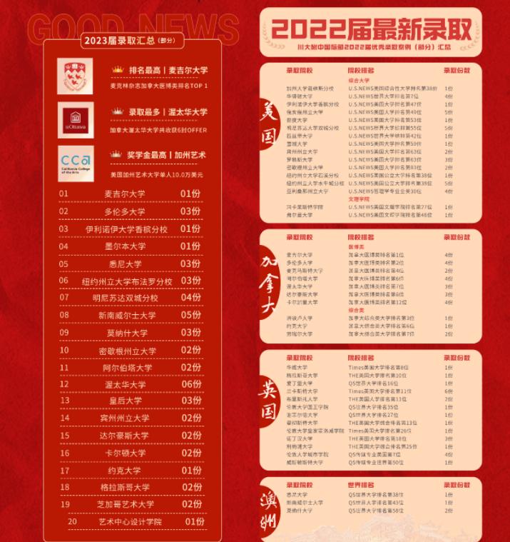 川大附中国际部
