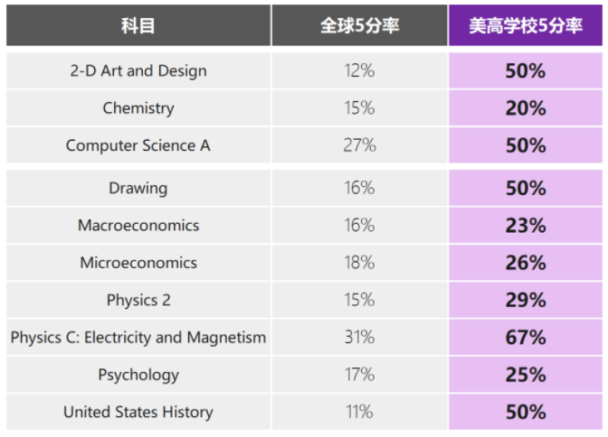 上海美高学校