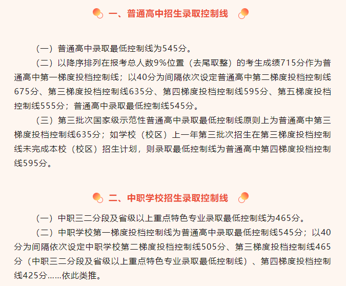7月14日广州中考第三批次录取结束！成绩不理想还可以选择国际高中！