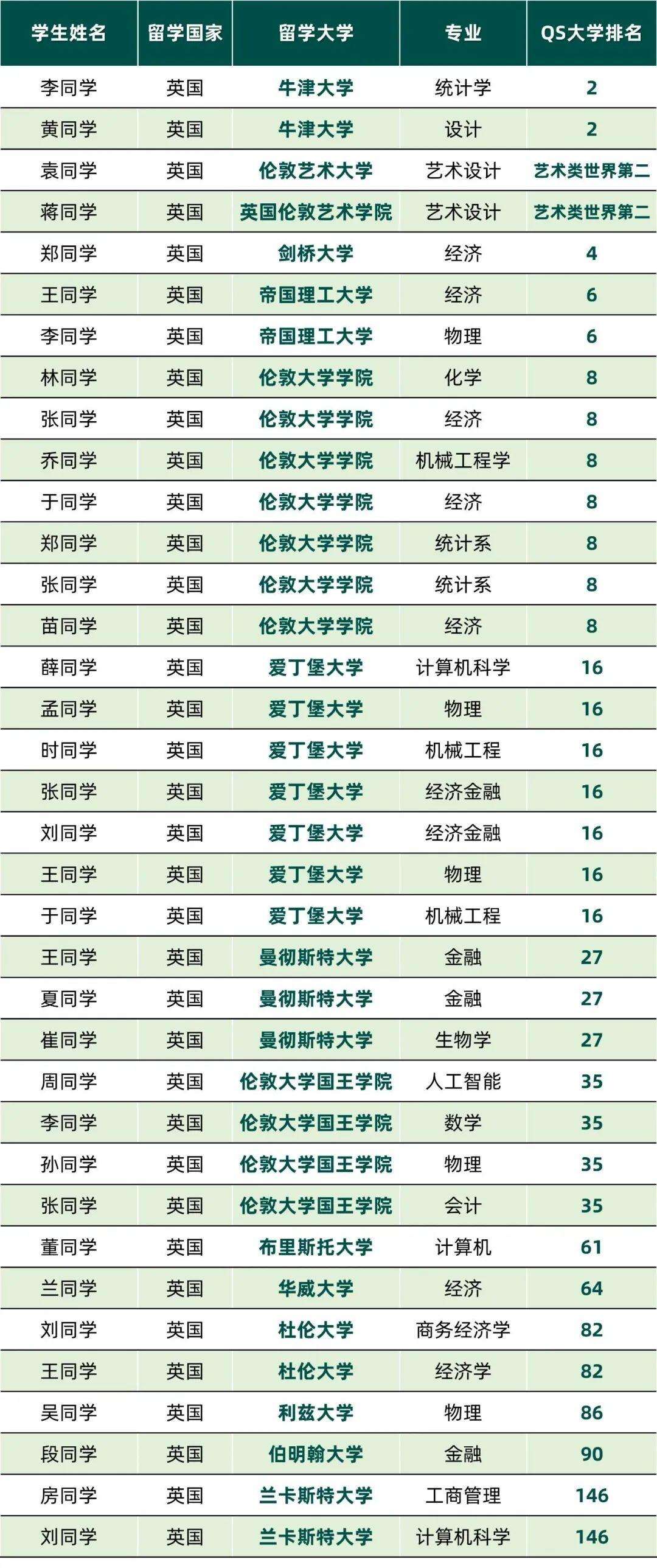 威海市常春藤外国语学校