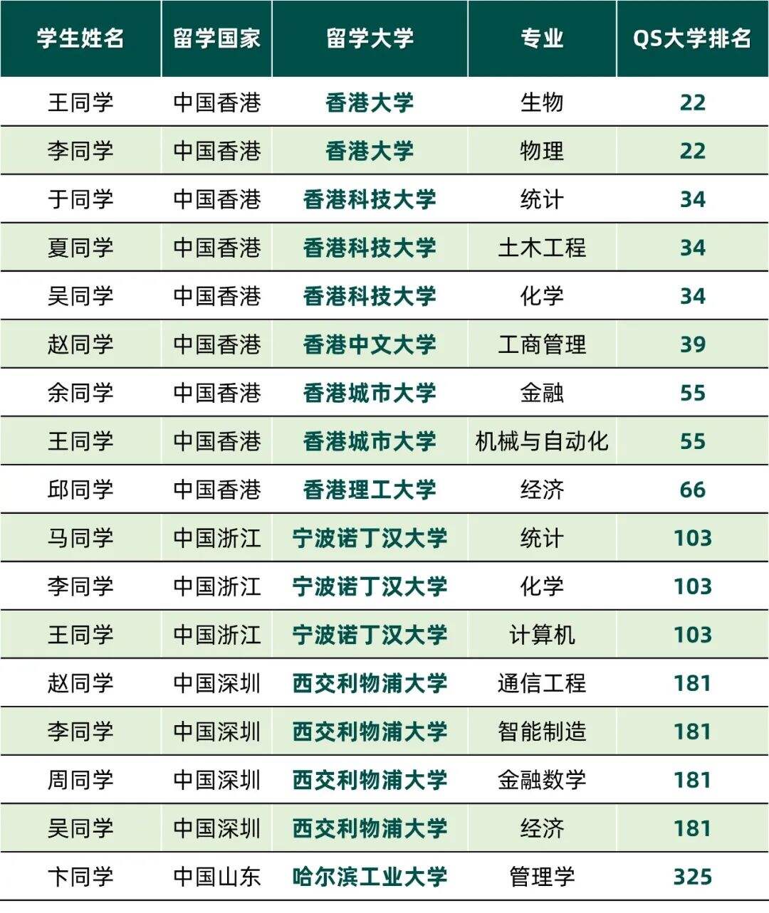 威海市常春藤外国语学校