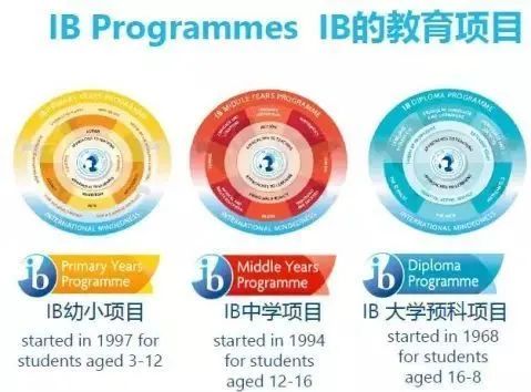 IB课程，有必要从小学开始学习吗？附成都IB国际学校推荐！