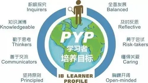 IB课程，有必要从小学开始学习吗？附成都IB国际学校推荐！