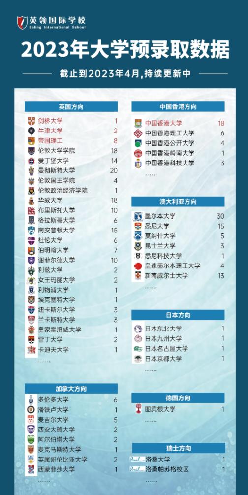 大連英領國際學校