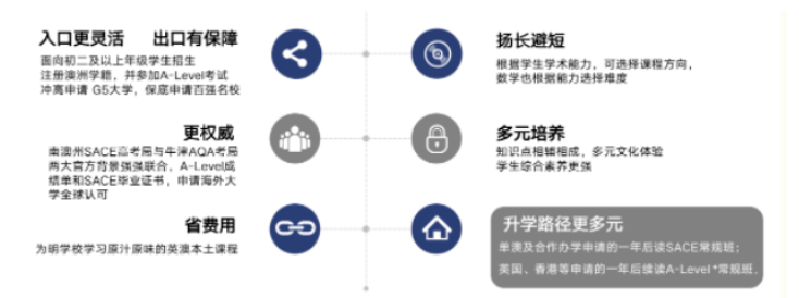 武汉为明高级中学国际部
