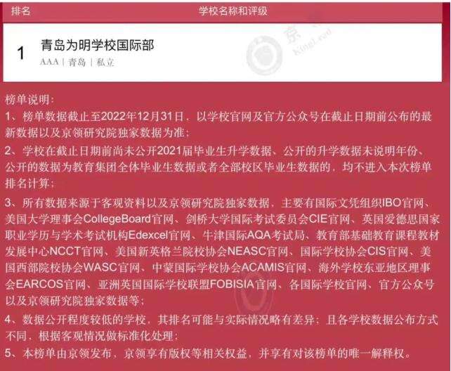 青岛为明学校国际部