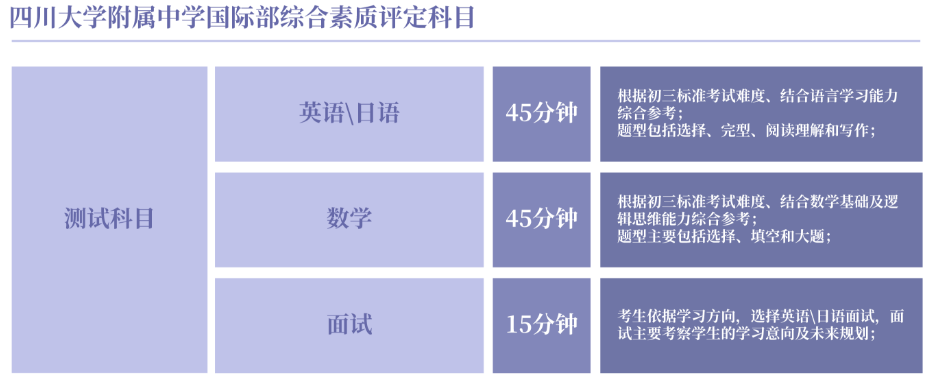 四川大学附属中学国际部