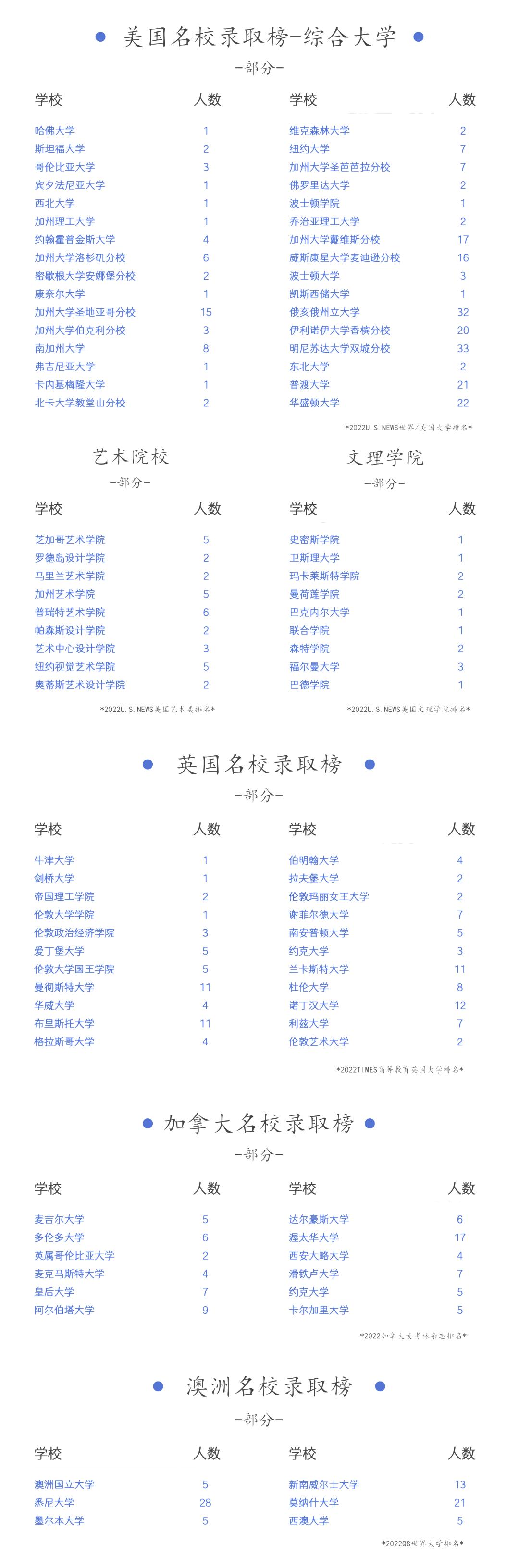 四川大学附属中学国际部