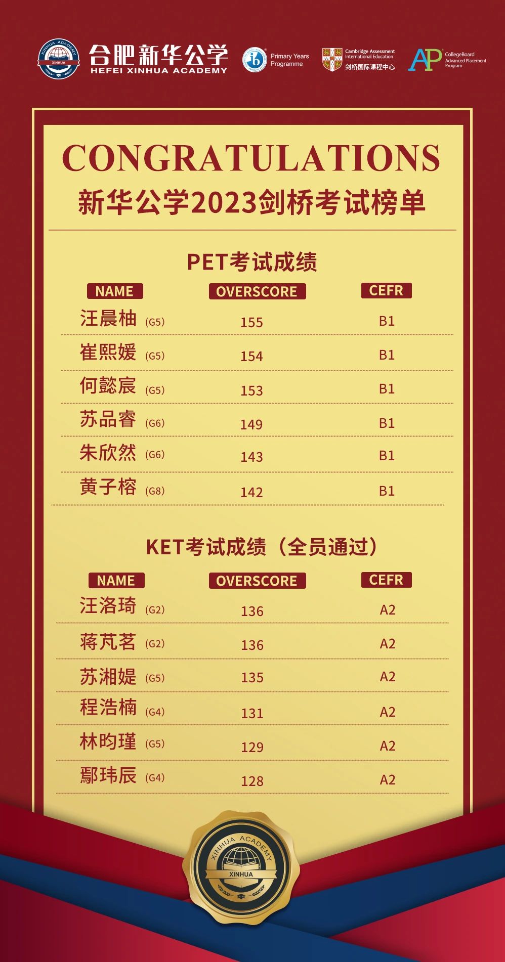 新华公学融合部2023剑桥考试榜单新鲜出炉！PET/KET考试喜获佳绩！