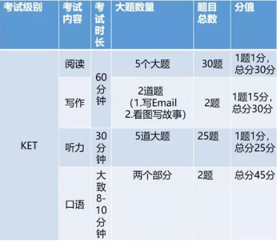 新华公学融合部2023剑桥考试榜单新鲜出炉！PET/KET考试喜获佳绩！